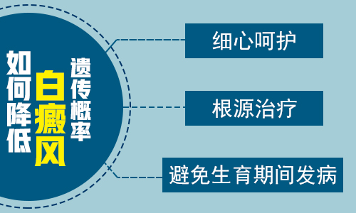 白癜风会遗传给孩子吗？专业解析与遗传风险探讨