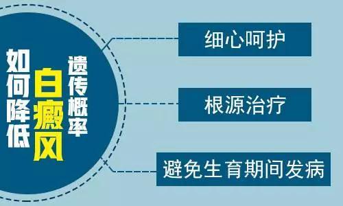 如何为儿童选择有效的白癜风治疗方法